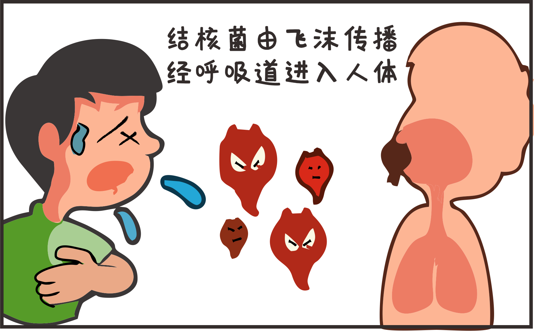 世界防治結(jié)核病日｜攜手抗疫防癆、守護(hù)健康呼吸